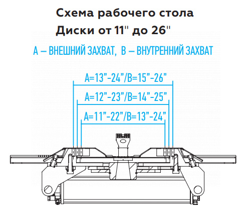 Станок шиномонтажный полуавтомат, односкоростной, стол с накладками, 220 В, синий 4639,5id(b) 220