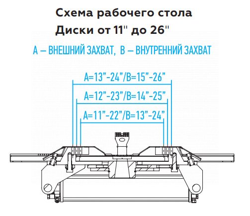 Станок шиномонтажный полуавтомат, односкоростной, усиленный отжим, 220 В, синий 4639,5