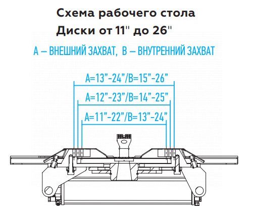 Станок шиномонтажный полуавтомат, двухскоростной, стол с накладками, взрывная накачка, 380 В, серый 4639g 380