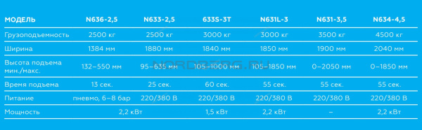 Подъемник ножничный для шиномонтажа и зоны приемки, 2,5 т 633s-2.5t