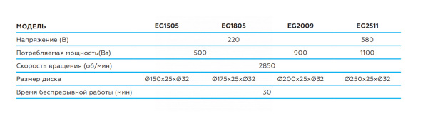 Заточной станок профессиональный, Ø 150 мм, 220 В eg1505