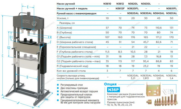Гидравлический пресс, 20 т n3620fl