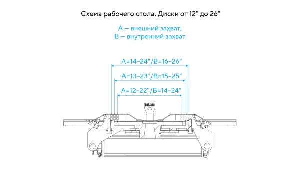 Станок шиномонтажный автомат, двухскоростной, 380 В, синий 4641n