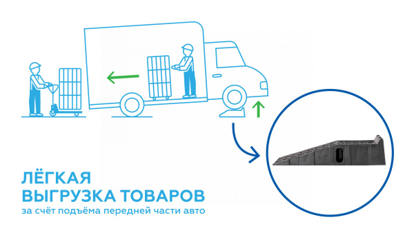 Трапы напольные (эстакада), нагрузка 2,5 тонны (комплект 2 шт.) n30r2.6