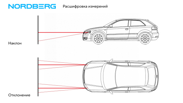 Устройство для проверки и регулировки света фар ntf2