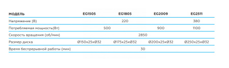 Заточной станок профессиональный, Ø 150 мм, 220 В eg1505