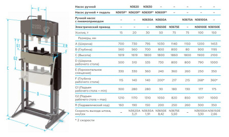 Пресс гидравлический, 50 т, пневмоуправление n3650a