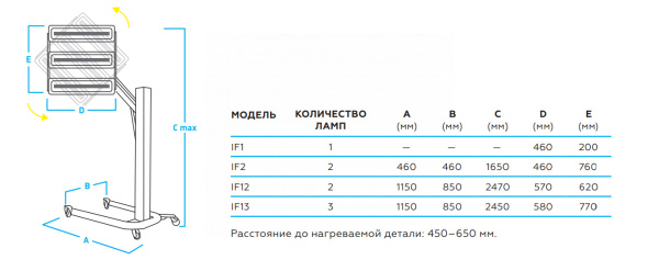 Сушка инфракрасная коротковолновая, 1 элемент if1