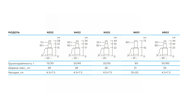Домкрат пневмогидравлический подкатной двухштоковый, 25/50 т n502