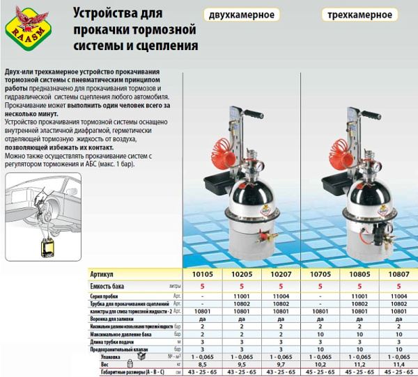 Установка для замены тормозной жидкости 5 л. с комплектом крышек RAASM 10805 73652