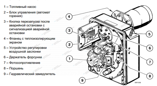 Одноступенчатая горелка riello gulliver rg4s