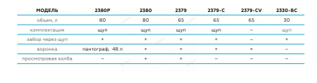 Установка для сбора масла пневматическая, 65 л, синяя 2379-cb