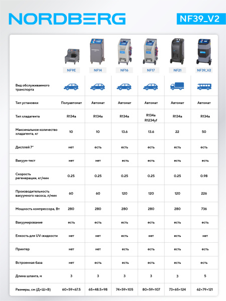 Установка автомат для заправки кондиционеров автобусов с автоматическим впрыском масла nf39_v2