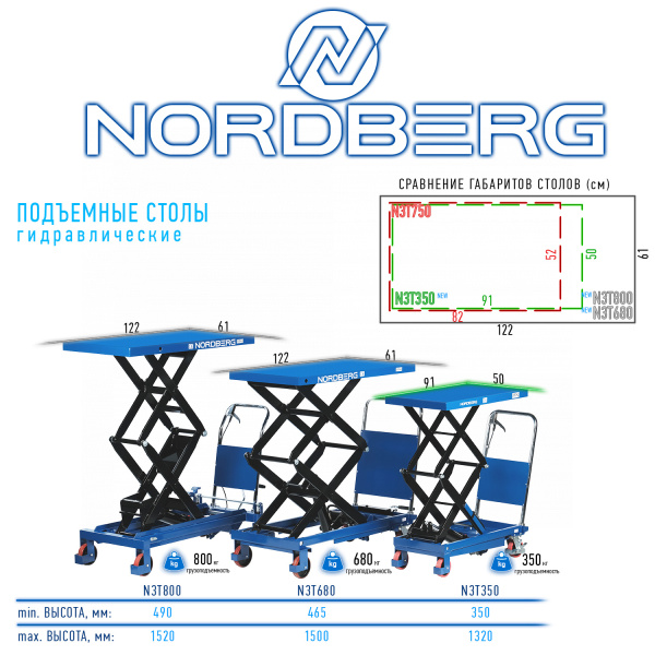 Стол подъемный гидравлический, 680 кг, двойные ножницы n3t680