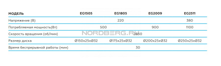 Заточной станок профессиональный диам. 250мм, 380В eg2511