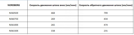 Пресс электрогидравлический, 75 т n3675e