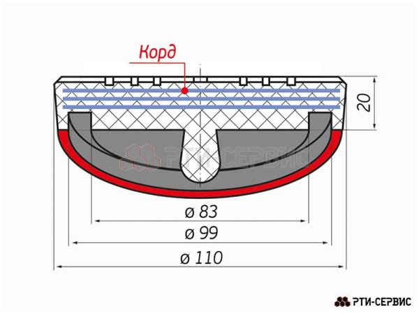 Накладка резиновая на домкрат подкатной ø99 h20 inch (Дюйм)AC Hydraulicinch (Дюйм). КОРД 1040к