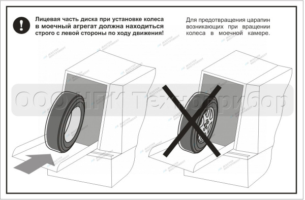 Автоматическая мойка торнадо