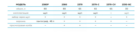 Установка для сбора масла пневматическая, 65 л, синяя 2379b