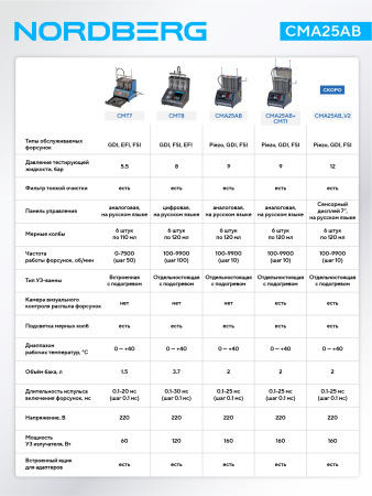 Установка для тестирования и очистки GDI и пьезофорсунок cma25ab