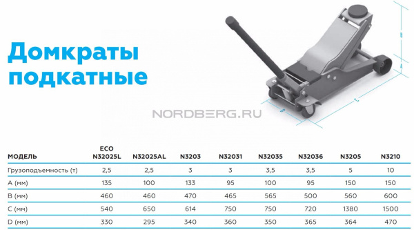 Домкрат подкатной, 2,5 т n32025l