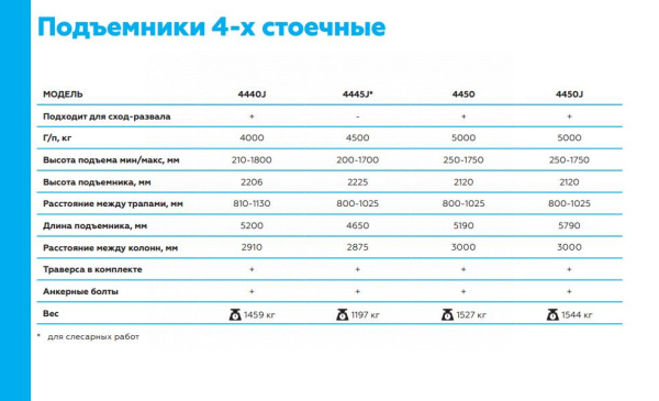 Подъемник четырехстоечный c траверсой, 4 т 4440j_380v