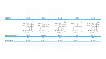 Домкрат пневмогидравлический подкатной двухштоковый, 25/50 т n502