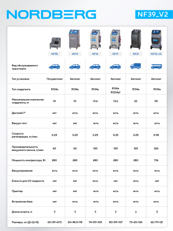 Установка автомат для заправки кондиционеров автобусов с автоматическим впрыском масла nf39_v2