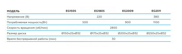 Заточной станок профессиональный, Ø 150 мм, 220 В eg1505