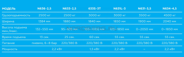 Подъемник ножничный для шиномонтажа и зоны приемки, 2,5 т 633s-2.5t