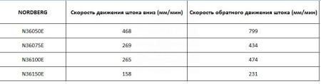 Электрогидравлический пресс, 150 т, с опорными блоками n36150e