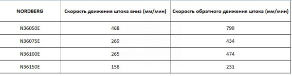 Электрогидравлический пресс, 150 т, с опорными блоками n36150e