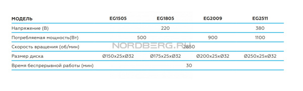 Заточной станок профессиональный диам. 175мм, 220В eg1805