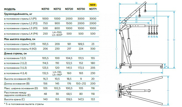 Кран гидравлический складной, 1 т n3710