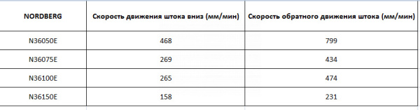 Пресс электрогидравлический, 150 т, с опорными блоками n36150e