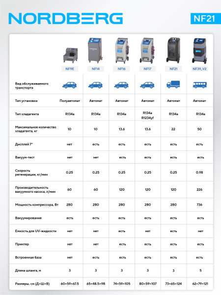 Установка автомат для заправки и диагностики автомобильных кондиционеров с принтером nf21