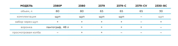 Установка для сбора масла пневматическая, 65 л, синяя 2379b