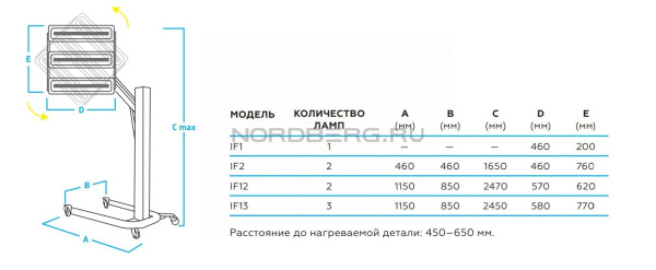 Сушка инфракрасная коротковолновая, 2 элемента if12