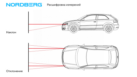 Устройство для проверки и регулировки света фар ntf2