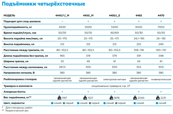 Подъемник четырехстоечный 4.5 т, слесарный, без траверсы, 380 В, синий 4445j_mb