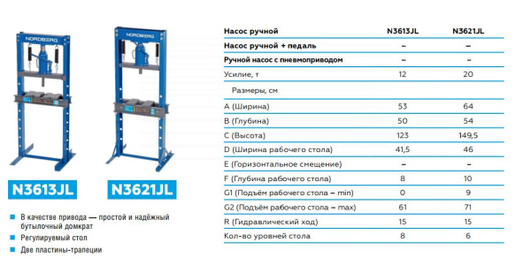 Пресс гидравлический, 12 т, силовое устройство - домкрат n3613jl
