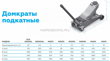 Домкрат подкатной, 2,5 т n32025l