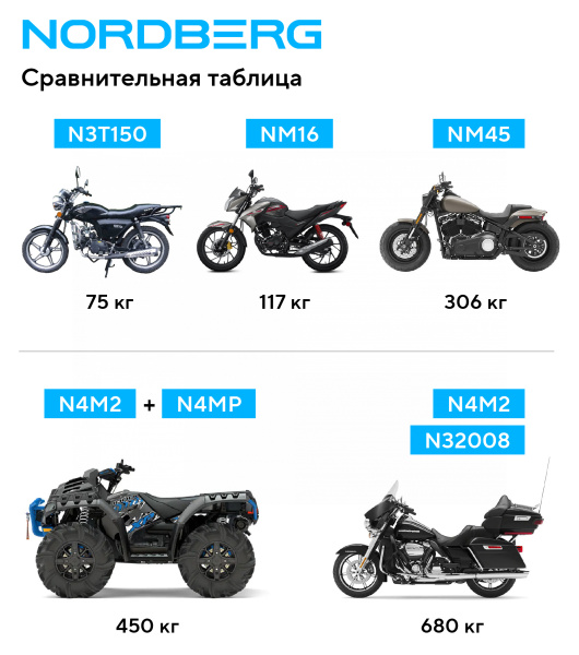 Мотоподставка винтовая, 450 кг nm45