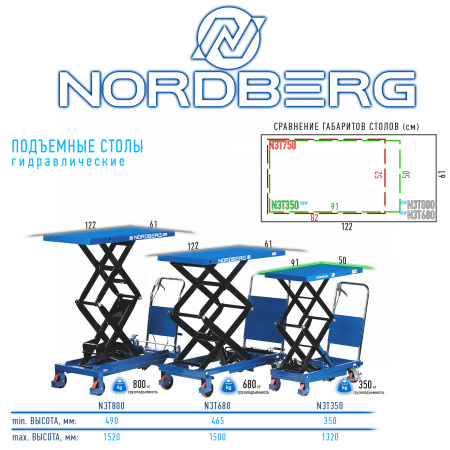 Стол подъемный гидравлический, 680 кг, двойные ножницы n3t680