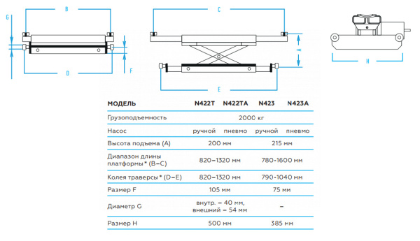 Траверса гидравлическая, 2 т 422t