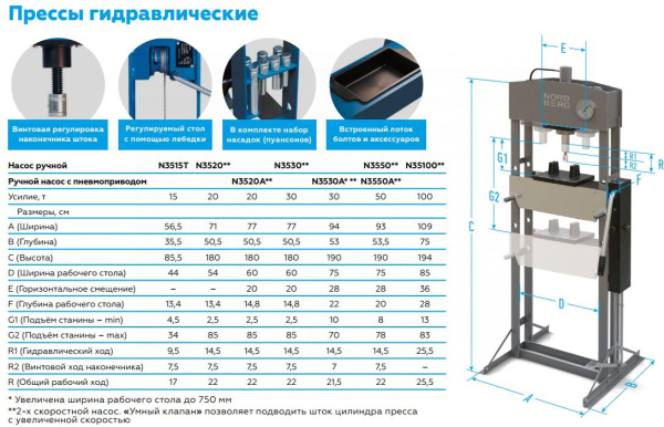 Пресс гидравлический настольный, 15 т n3515t