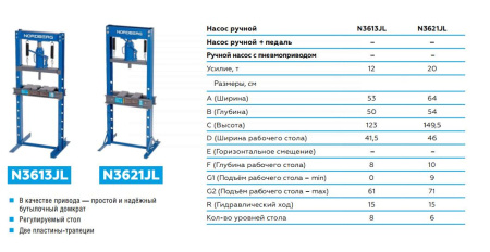 Пресс гидравлический, 20 т, силовое устройство - домкрат n3621jl