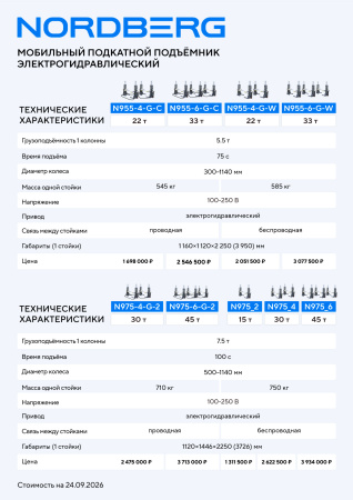 Подъемник подкатной, электрогидравлический, беспроводная связь (комплект 6 шт.) n955-6-g-w