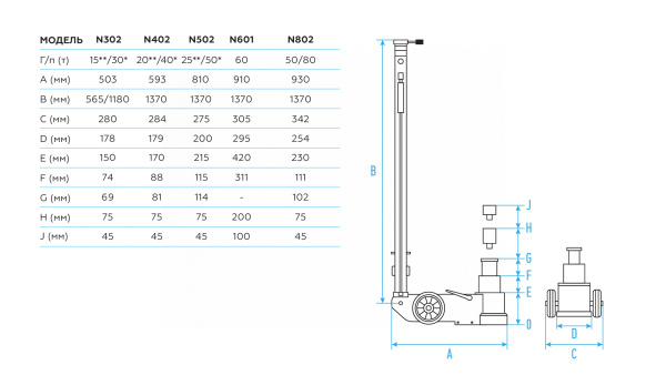 Домкрат пневмогидравлический подкатной двухштоковый, 25/50 т n502