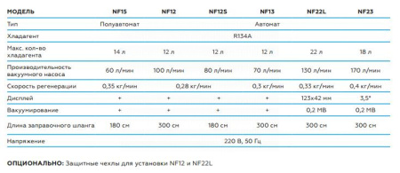 Автоматическая установка для заправки автомобильных кондиционеров, 12 л nf12